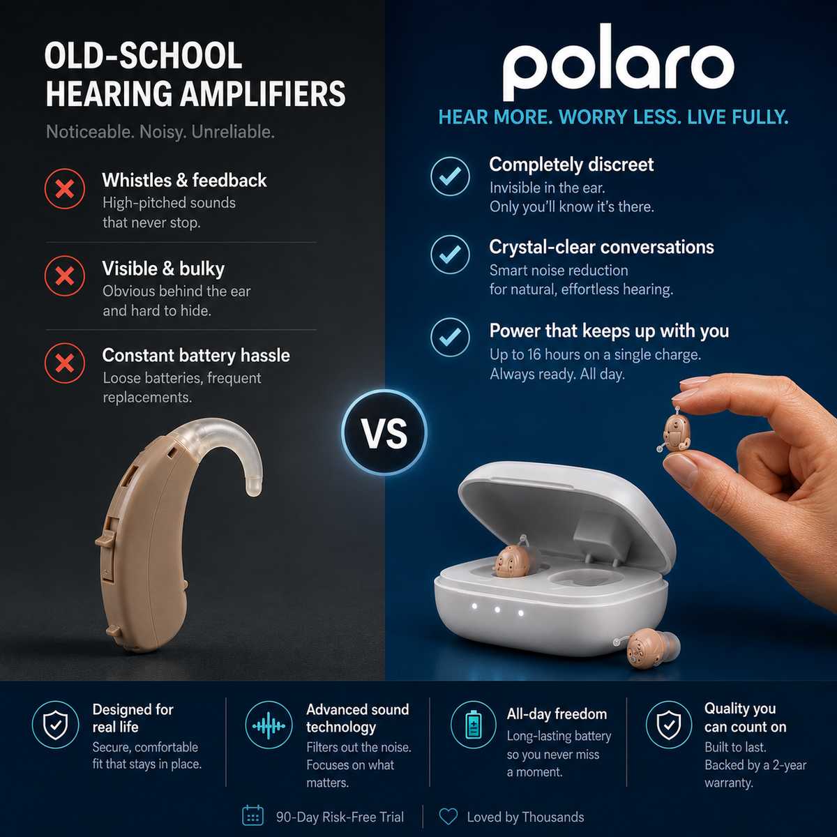 Polaro One versus old-school hearing amplifiers