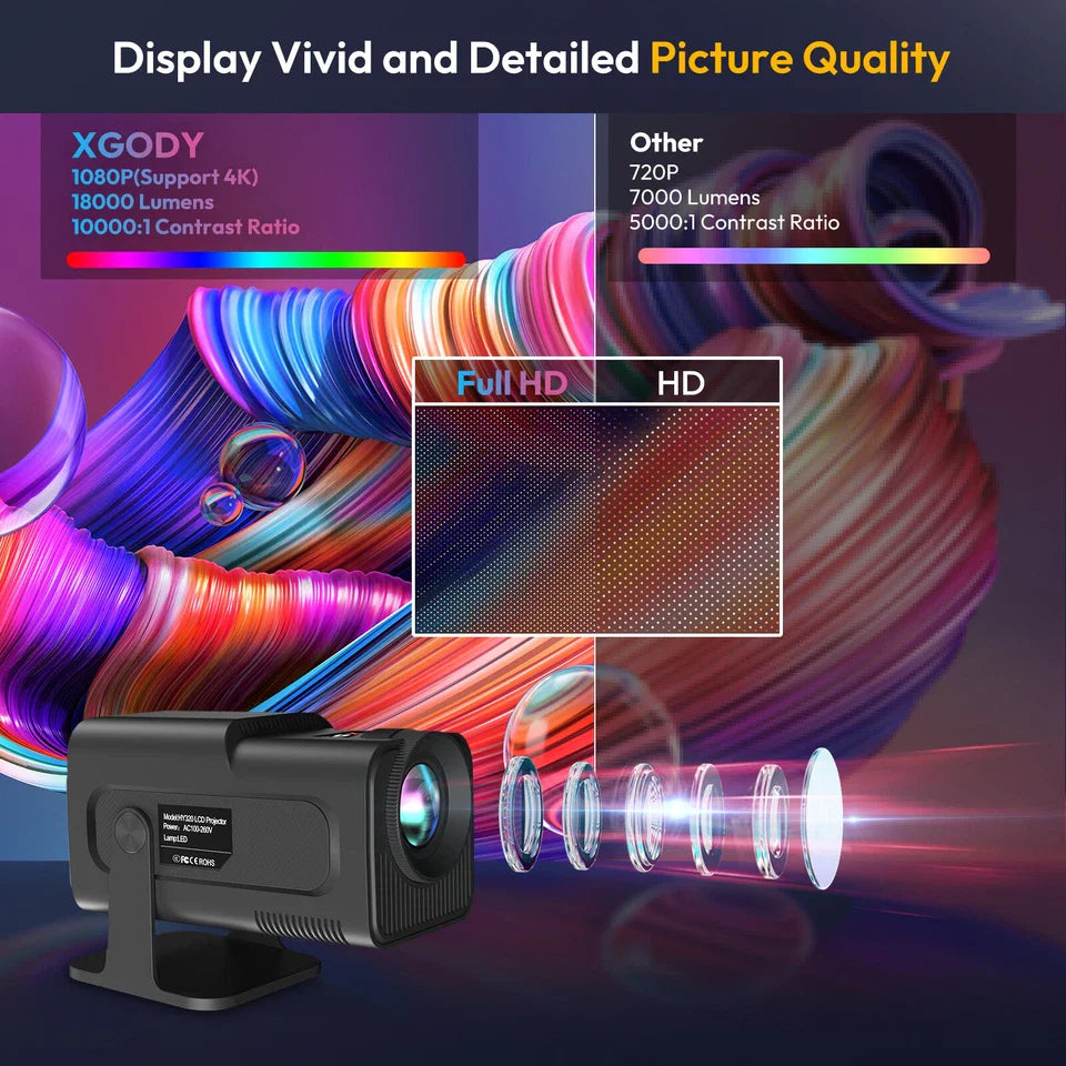 LenoCast Smart Projector – 4K with Android Support